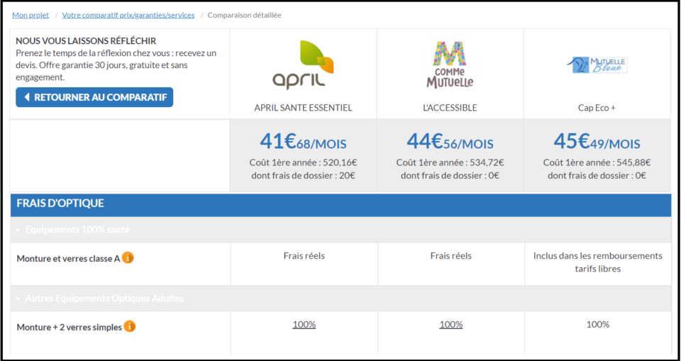 exemple d'un comparatif de 3 devis de mutuelle