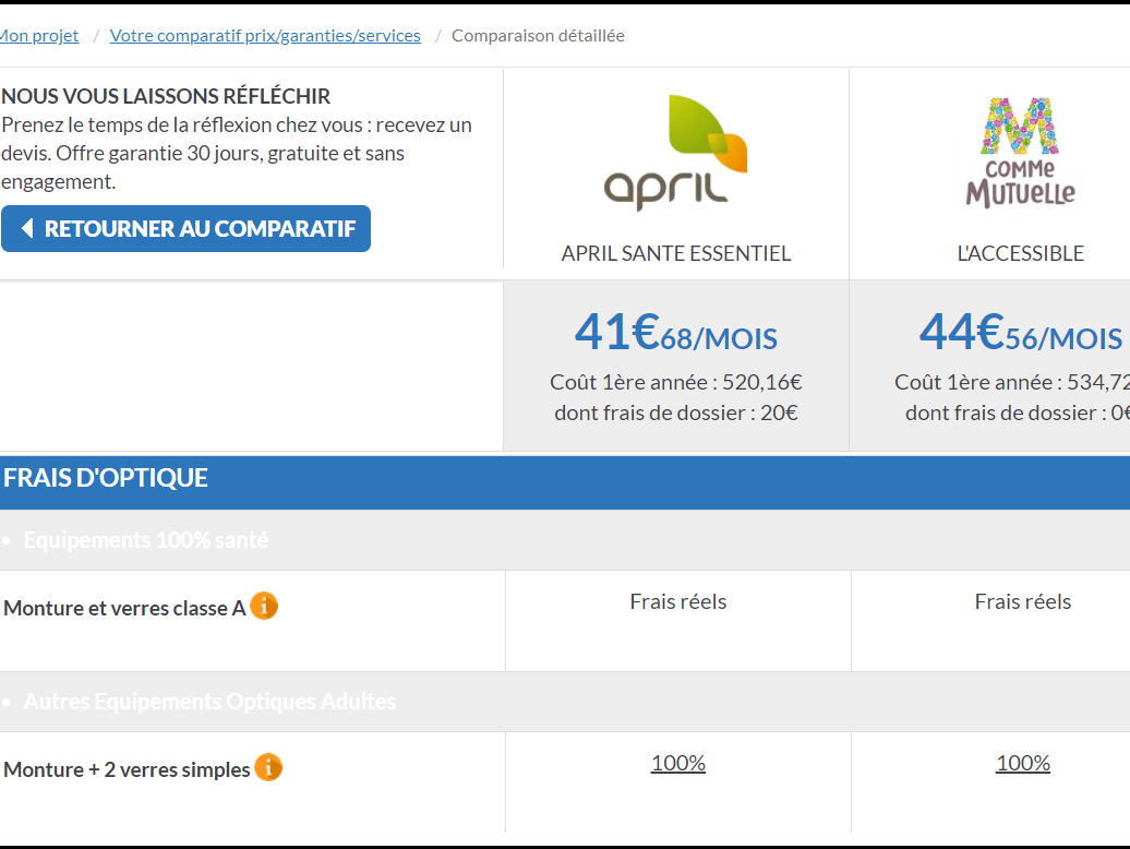 exemple d'un comparatif de 3 devis de mutuelle